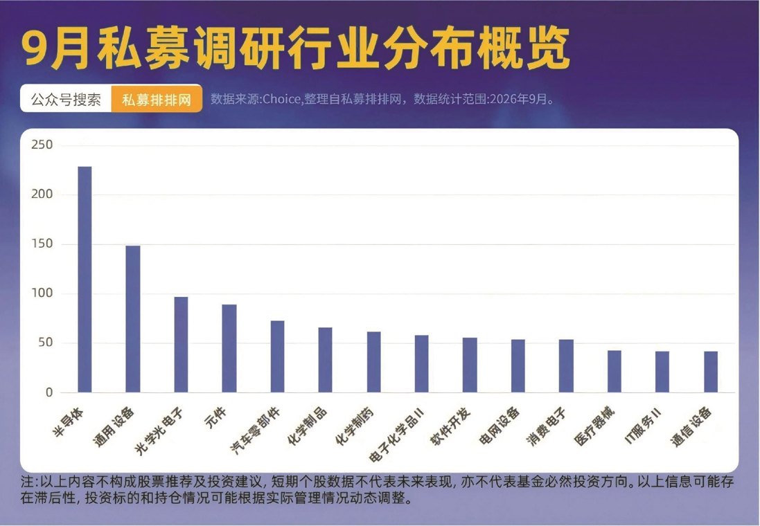 百亿级私募“扎堆” 这些宁波A股被近900家机构关注