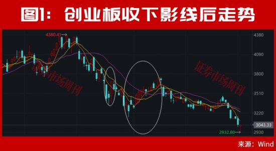 A股，利好来了！止跌信号出现！大反转会一触即发
